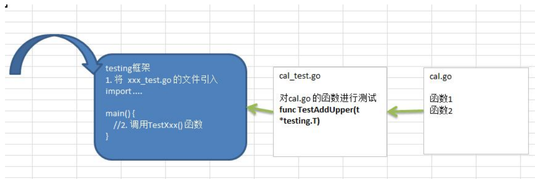 Go语言精修（尚硅谷笔记）第十二章