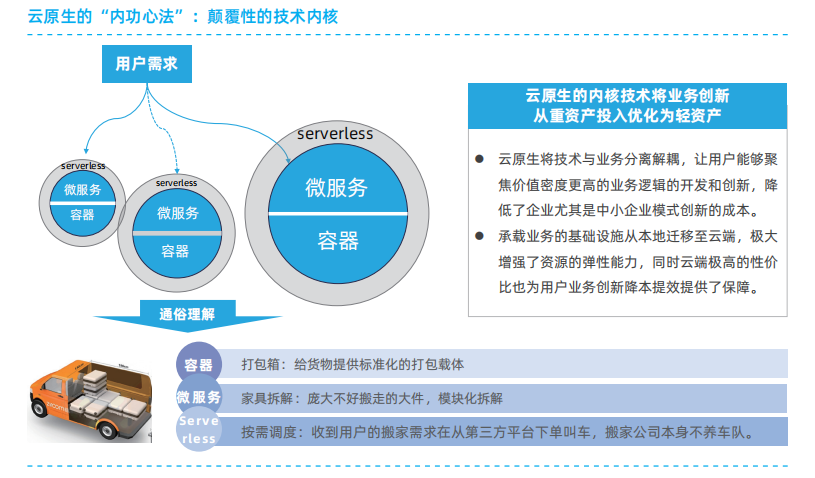 云原生架构设计原则及典型技术