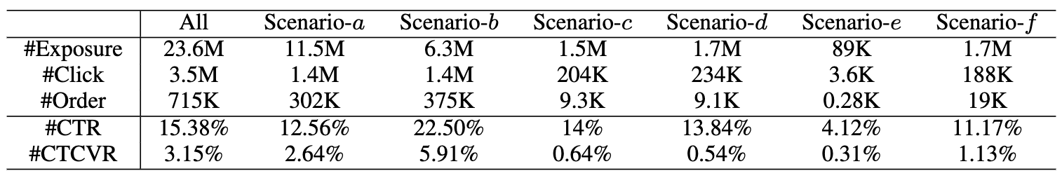 Table 1 Statistics of sample data sets in each scene