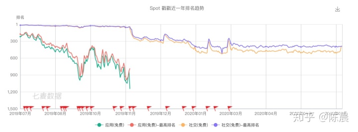 高德地图轨迹回放_高德地图上线了一个新功能….