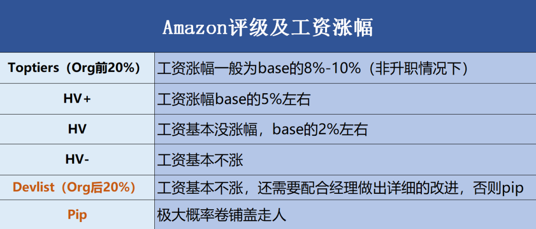 谷歌三年升l5 Fb五年升e7 快速晋升都有哪些玄机 九章算法的博客 Csdn博客 谷歌l5