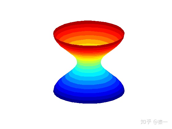 d3.js 旋转图形_MATLAB 的图形处理