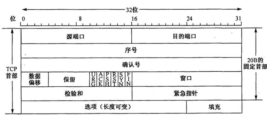 2012年计网408