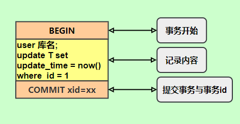 MySQL日志详解(logs)（面试必问）