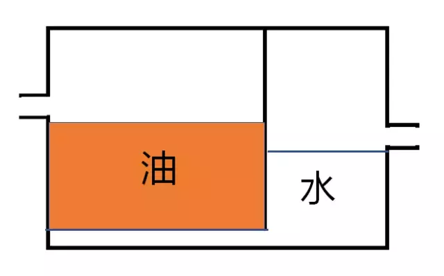 变压器下为什么放鹅卵石？鹅卵石下面又是啥？为什么要有水？