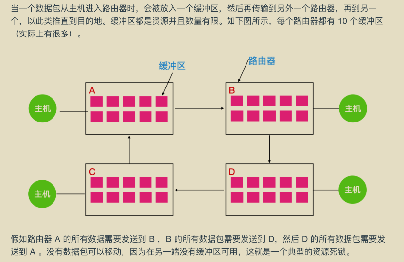 献上膝盖！华为工程师抛出一份堪称“举世无双”操作系统笔记