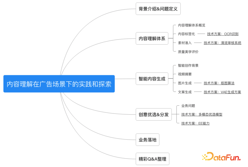 633f64df0f73973ac649b323f0d2f703 - 京东张政：内容理解在广告场景下的实践和探索