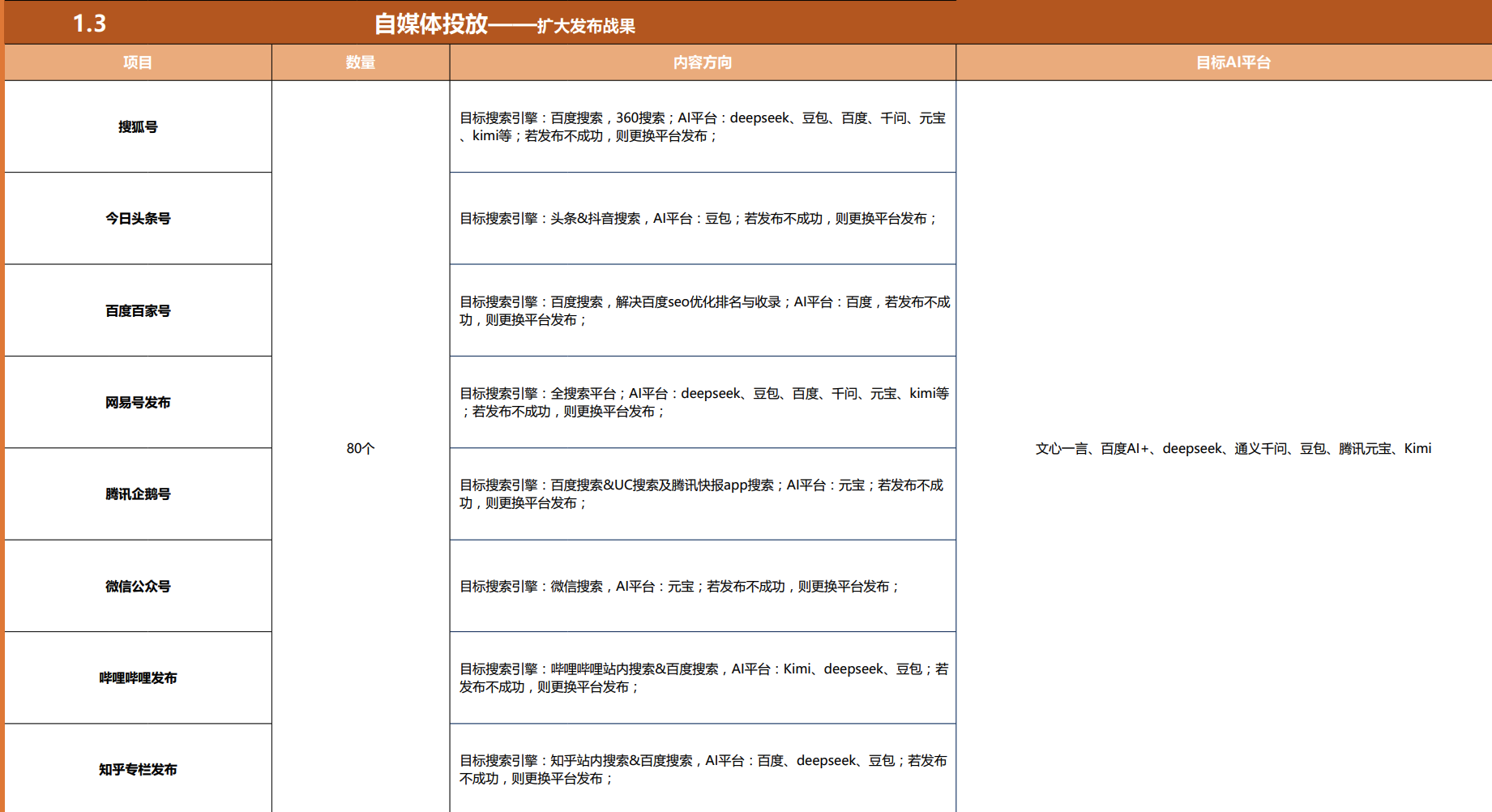 服务营销方案
