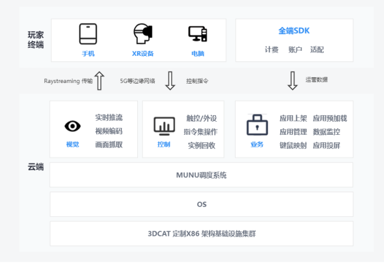 有关实时3D渲染：定义、工作原理和应用方向