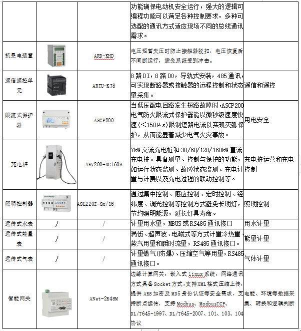 储能光伏一体化解决方案