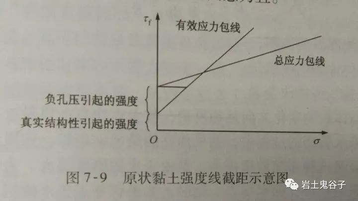 土力学△sn_土木工程知识点汇总 (https://mushiming.com/)  第18张