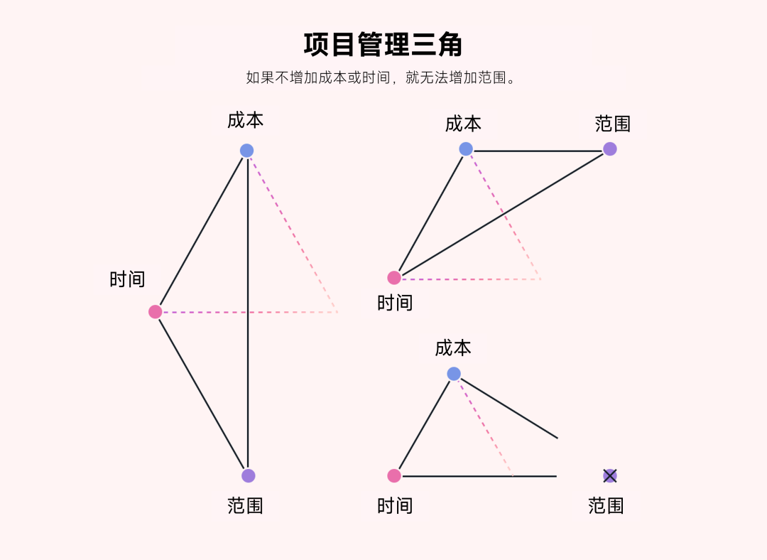 到底什么是进度管理计划？