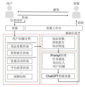 系统框图