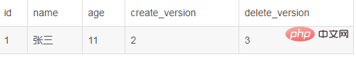 mysql防止不可重复读_mysql怎么解决不可重复读