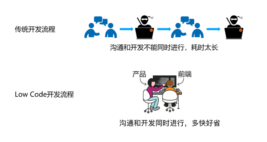 全球79%的程序员都在考虑跳槽，你呢？