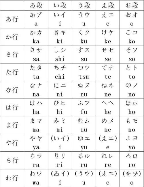 罗马音 日语读法图片