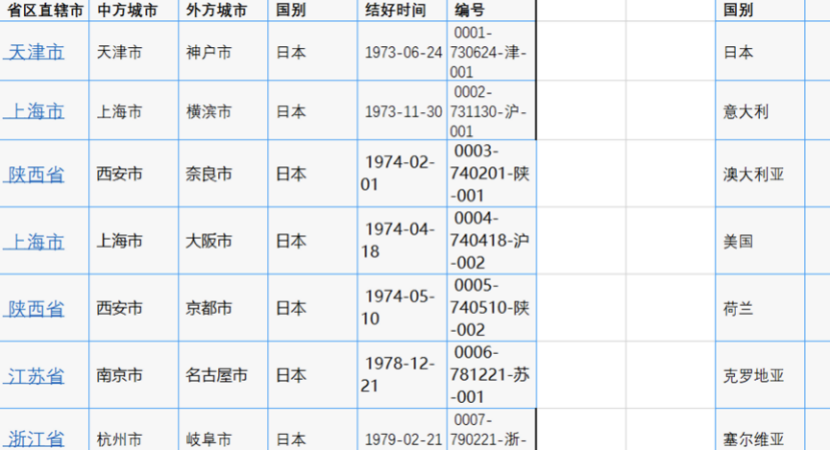 一带一路专题：人均GDP经济自由度地理距离经济面板友好城市