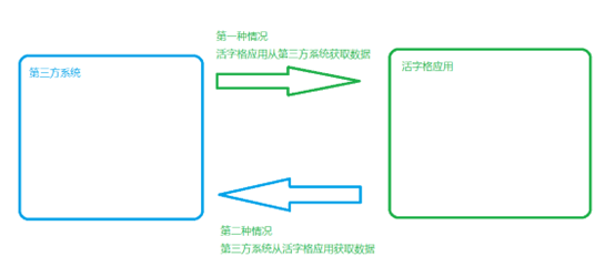 6355b8bd990413223dfdc8768e240808 - 低代码如何构建支持OAuth2.0的后端Web API