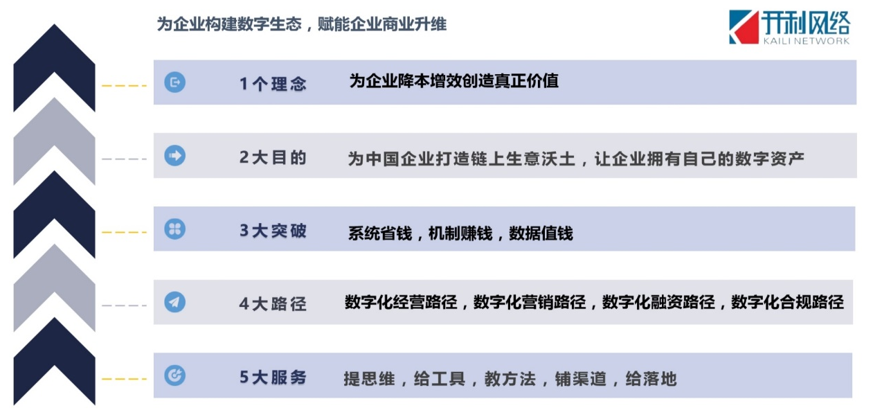 探索数字化生态平台的特色功能，开启未来新征程