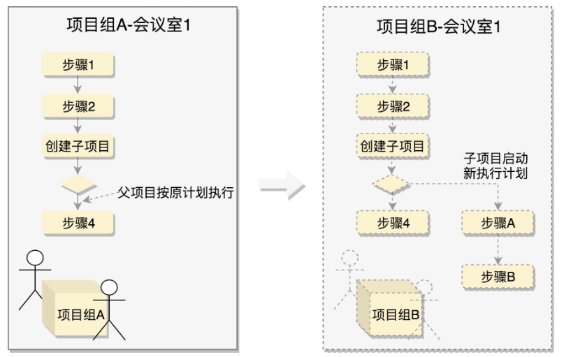 Linux中的主要系统调用_Linux