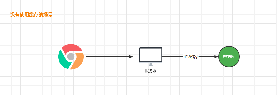 缓存和分布式锁 笔记