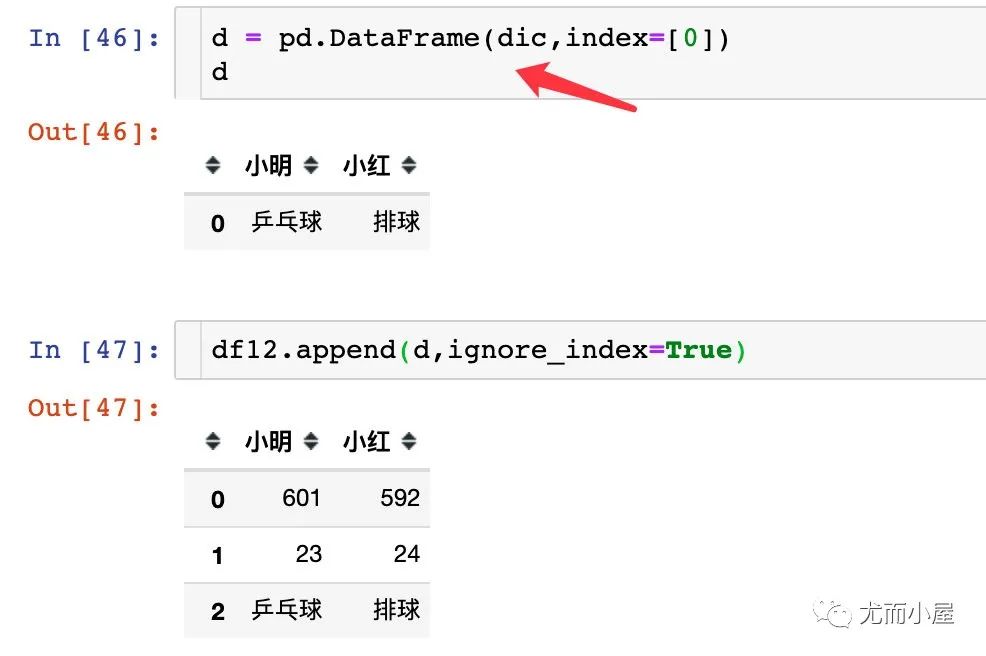 【Python】图解Pandas数据合并：concat、join、append-CSDN博客
