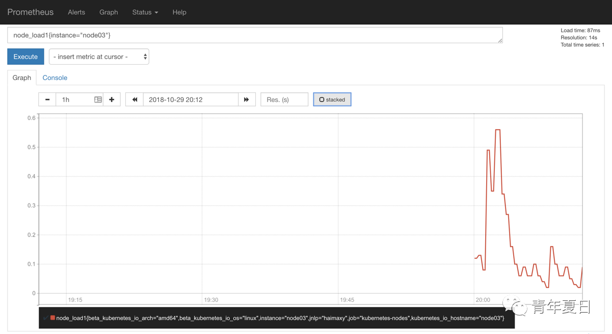 prometheus nodes graph2