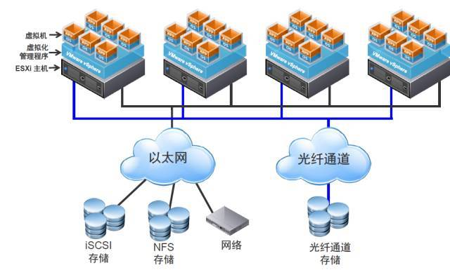 宝藏虚拟化学习资料大全