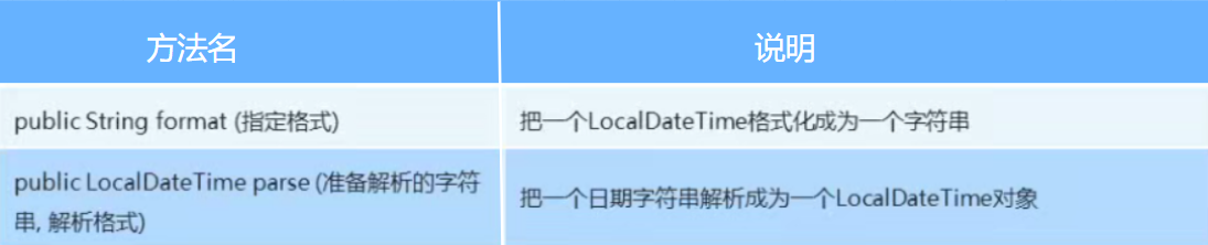 Java8新增日期类LocalDateTime,LocalDateTime与Date相比有什么优势_java 新建localdatetime ...