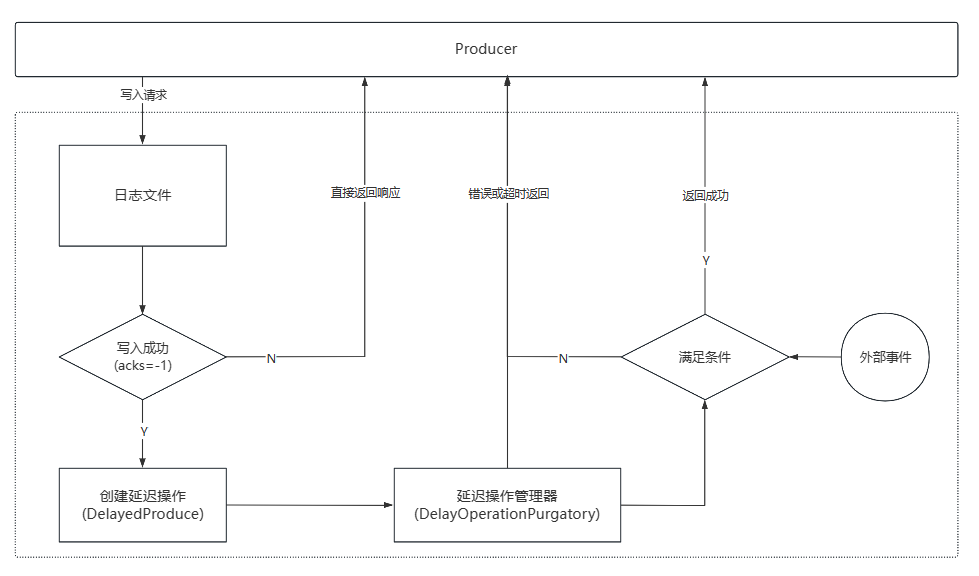 Kafka_01_Kafka初识