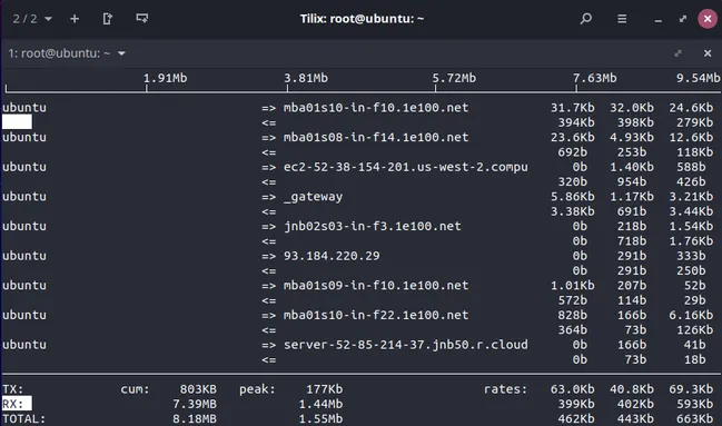 View-bandwidth-all-interface-iftop-command