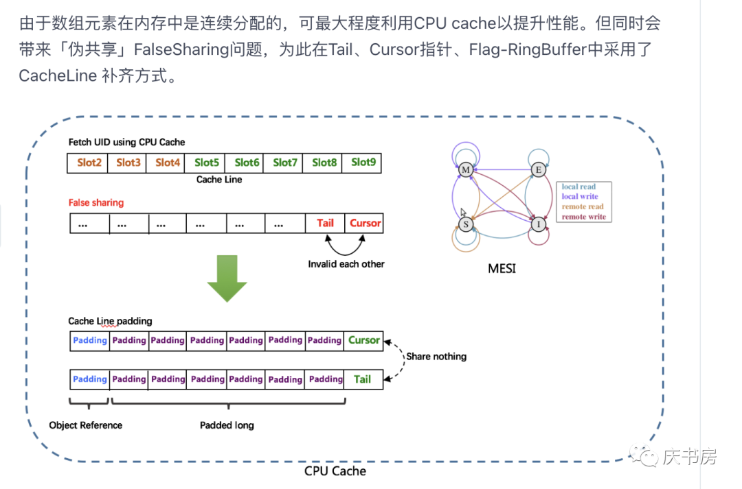 互联网大厂的分布式ID解决方案(上)