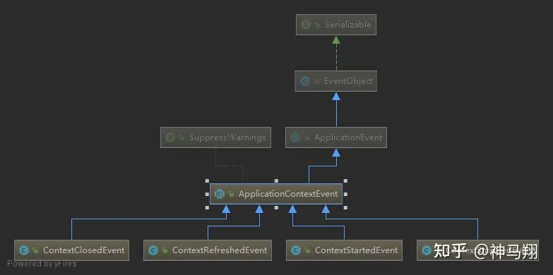 SpringBoot——Spring Boot 如何在启动后执行初始化任务_自定义