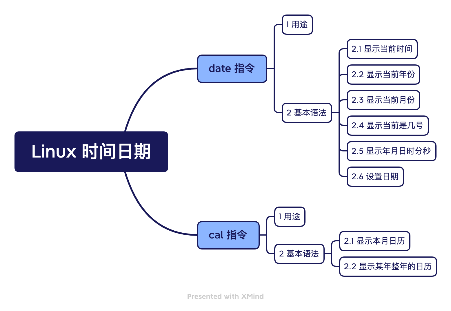 Linux 时间日期.png