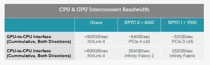 nvidia宣佈了全新基於arm架構的cpuintel和amd還坐得住嗎