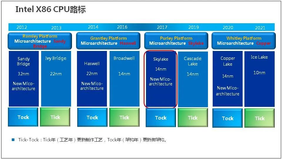 服务器基础知识全解(汇总版)[通俗易懂]