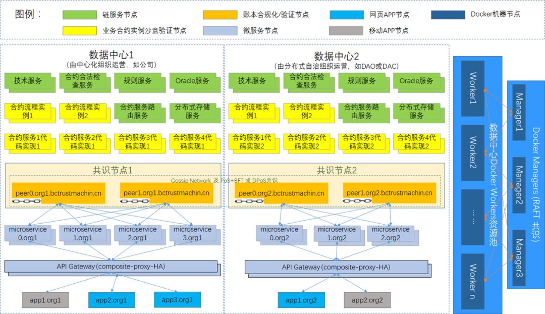 比特币共识机制是什么_莱特币和比特币是通用货币吗_狗狗币是下一个比特币