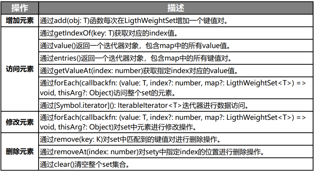 6363ca34433b19be8963a829ab7bd33b - HarmonyOS方舟开发框架容器类API的介绍与使用