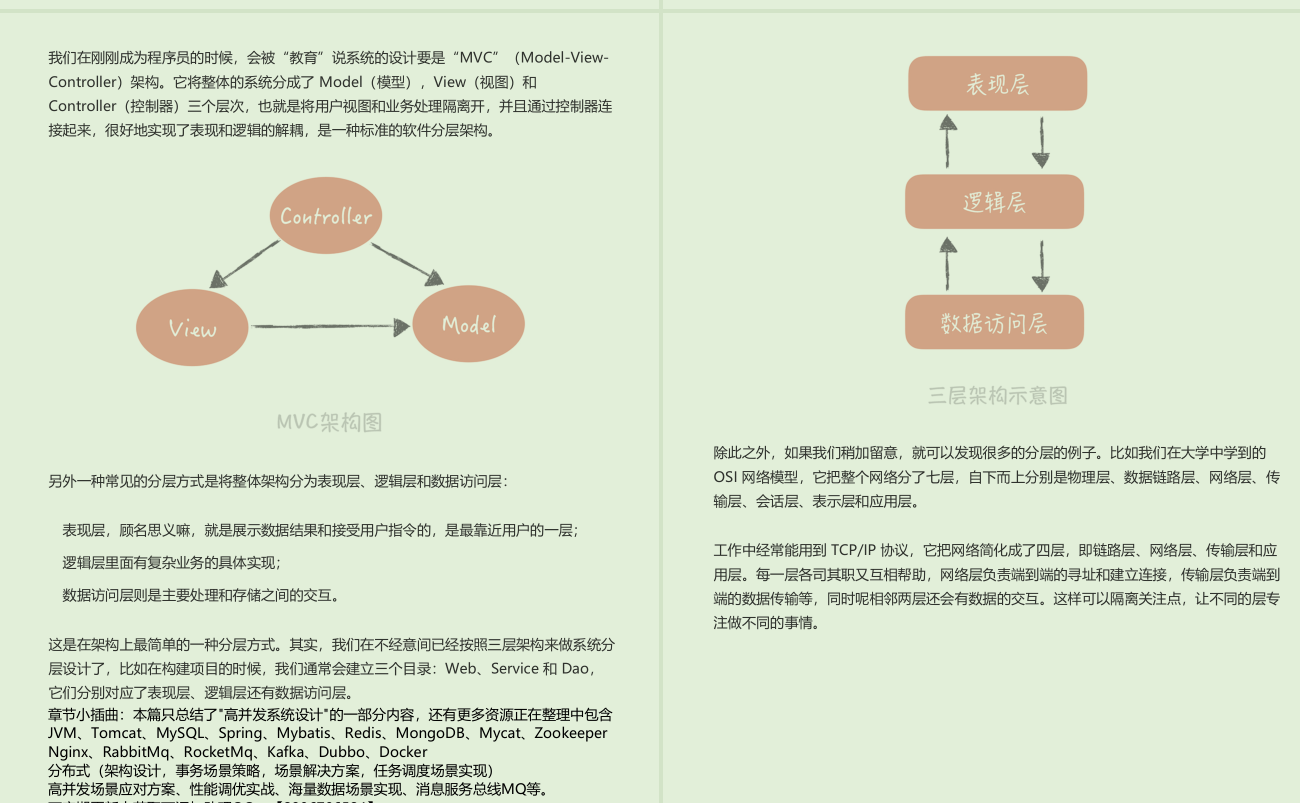 A glimpse of Guiqiu's Ali P9 Pure Hand Fighting 100 Million High Concurrency Spike System Manual on GitHub