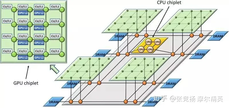 傻白入门芯片设计，IP, MCM, SiP, SoC 和 Chiplet的区别（二）
