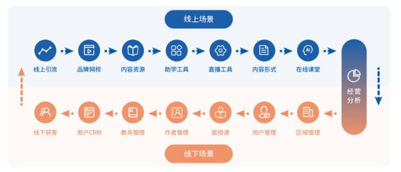 新冠变异毒株来势汹汹 企业如何做好线上转型 Tsingsee官方博客 Csdn博客