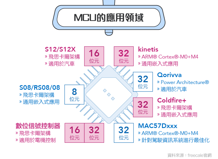 MCU 是什么？一文了解MCU 产业