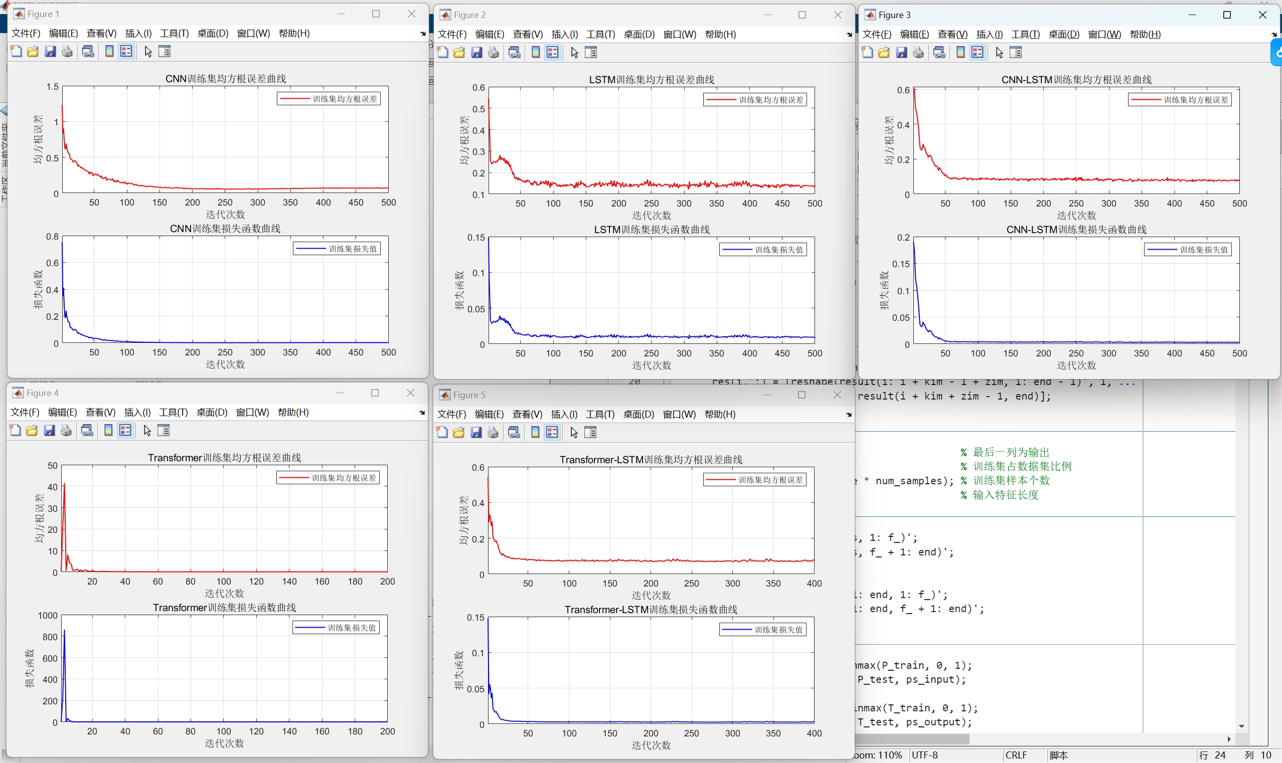 Matlab Transformer-LSTM 5模型多变量时序预测一键对比 (多输入单输出)_lstm 多变量时间序列预测matlab-CSDN博客