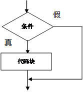 全面的java入门学习笔记总结