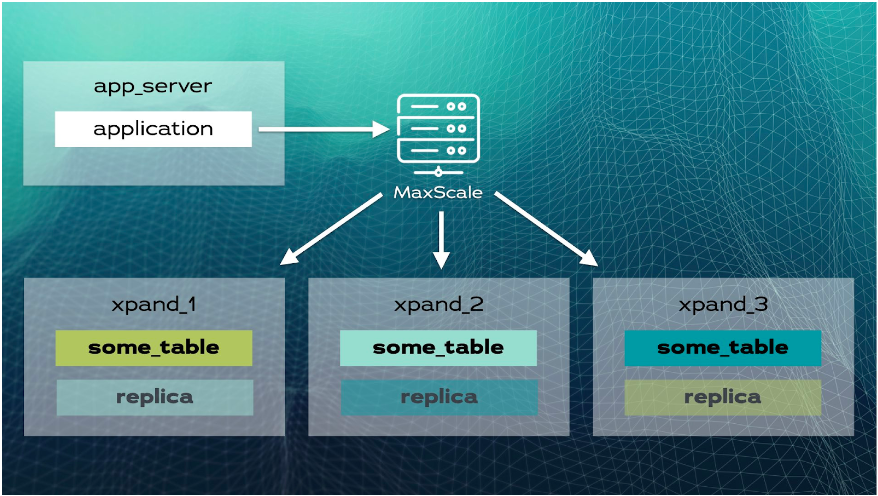 混合使用MariaDB和MongoDB的SQL与NoSQL