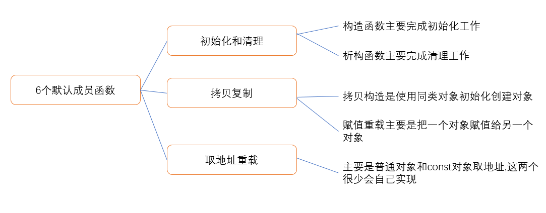 image-20220115145308297