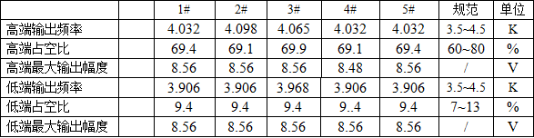 应用资料 | 电动工具直流调速专用集成电路GS069