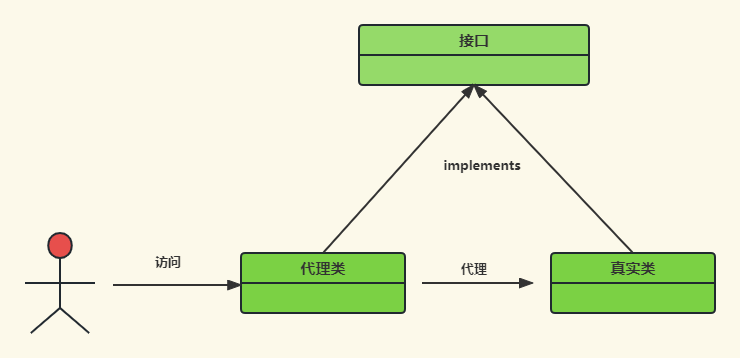 프록시모드01