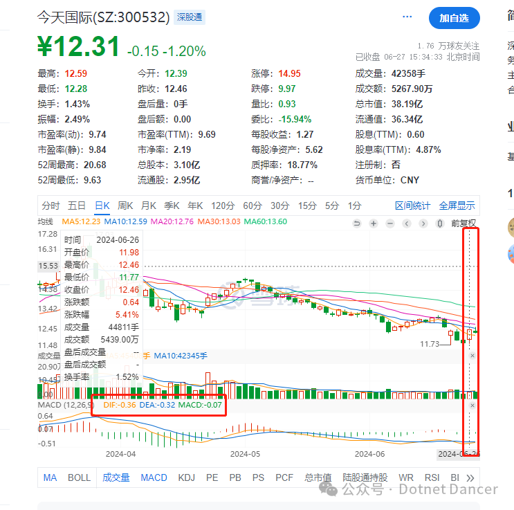 C#/.NET量化开发实现财富自由【4】实现EMA、MACD技术指标的计算