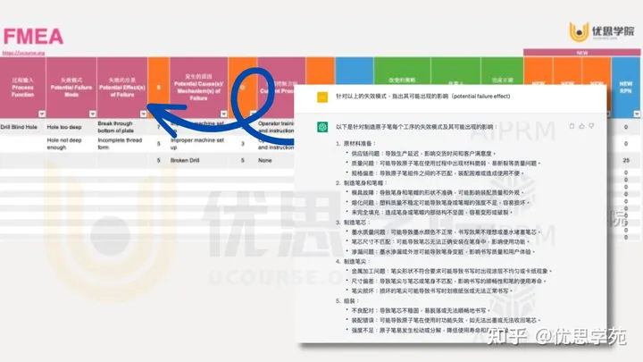 优思学院｜用ChatGPT人工智能制作FMEA可以吗？